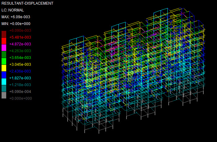Displacement Analysis